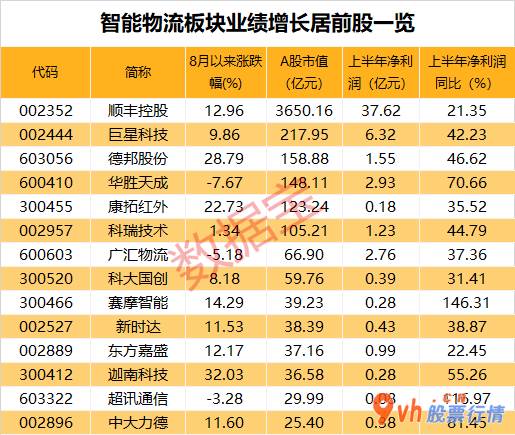 今日股市行情预测查询 中国证监会愿意3家公司科创板上市IPO申请注册
