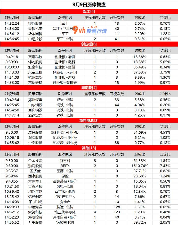 怎么分析股大盘_主板低价股补涨，军工相对强势