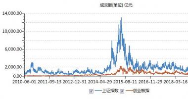 2020股票行情大盘走势_创业板股票(159915)开朗分离资产