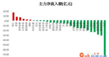 今日股市行情行情 沪深指数两市主力吸筹净排出274
