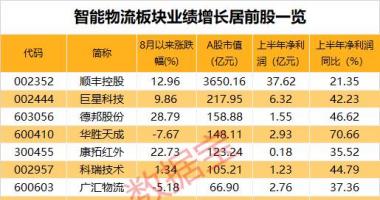 今日股市行情预测查询 中国证监会愿意3家公司科创板上市IPO申请注册