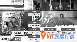 今日股市行情走势如何 吴志/摄士兵/绘图