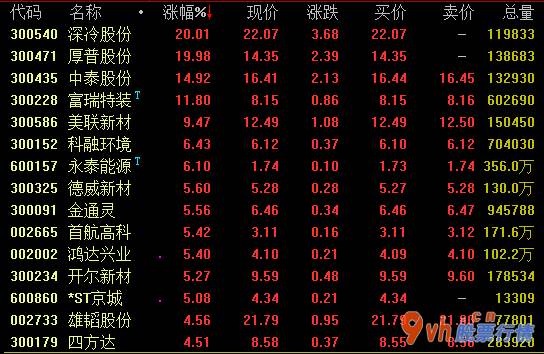 今日股市行情直播_氢能定义9日盘里市场行情开朗