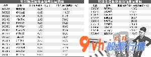 今日股市行情指数行情-智能仓储版面总市值经营规模近万亿元