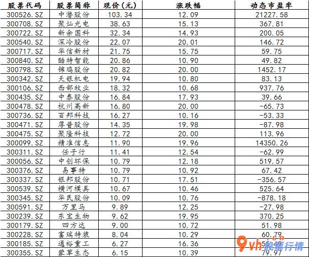今日股市行情大盘多少-创业板股票(159915)蹭热点呈现突显廉价和废弃物特点