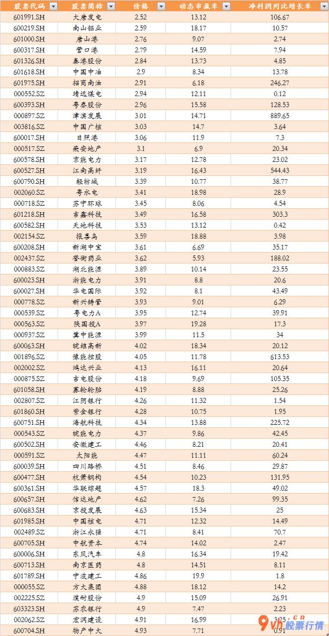 今日股市行情大盘多少-创业板股票(159915)蹭热点呈现突显廉价和废弃物特点