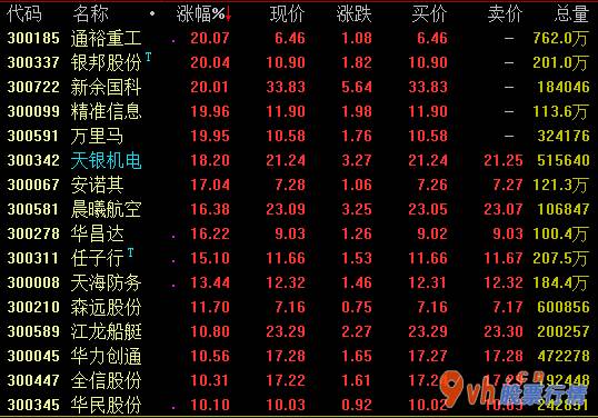 今日股票行情走势 沪指-新能源行业(512810)估值水准有希望再上阶梯