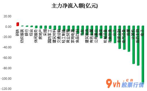 今日股市行情怎样-沪深指数两市主力吸筹净排出659