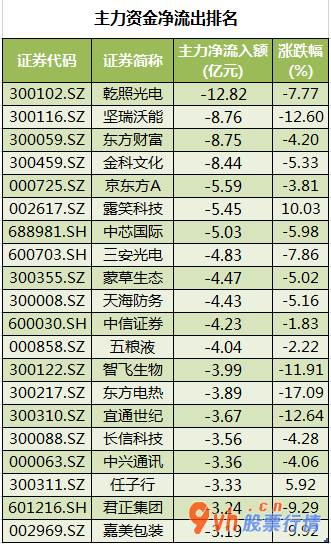 今日股市行情怎样-沪深指数两市主力吸筹净排出659