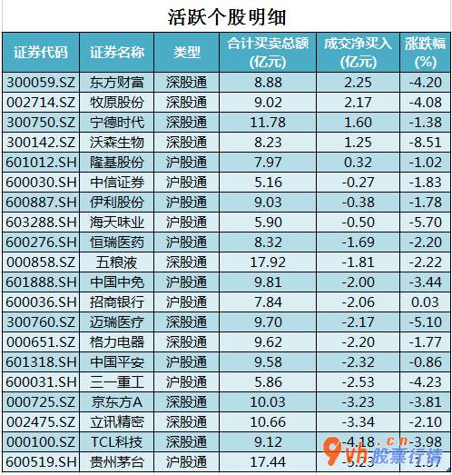 今日股市行情怎样-沪深指数两市主力吸筹净排出659