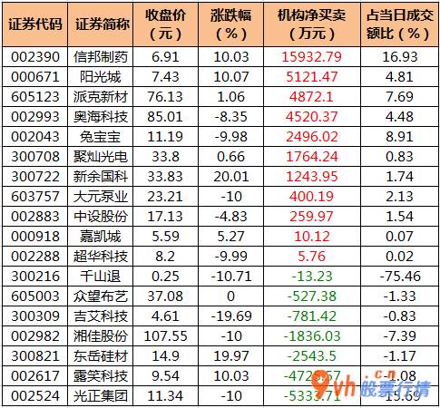 今日股市行情怎样-沪深指数两市主力吸筹净排出659