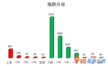 今日股市行情怎样-沪深指数两市主力吸筹净排出659
