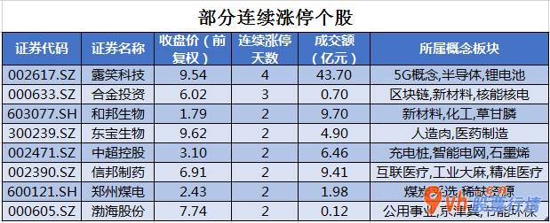 今日股市行情怎样-沪深指数两市主力吸筹净排出659