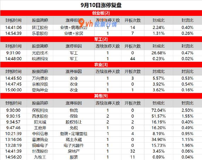 本周大盘预测_心绪冰点，农业股逆势反弹
