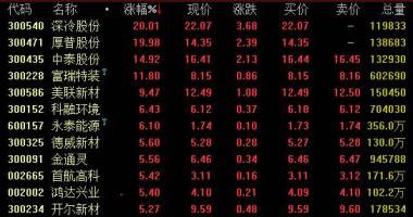 今日股市行情直播_氢能定义9日盘里市场行情开朗