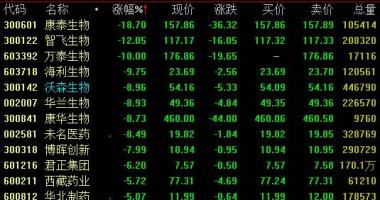 今日股市行情 走势_美国药品生产企业阿斯利康中止新冠预苗临床研究