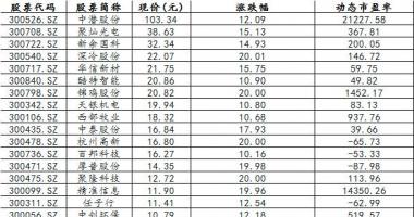 今日股市行情大盘多少-创业板股票(159915)蹭热点呈现突显廉价和废弃物特点