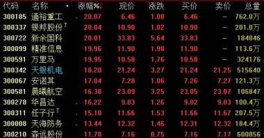 今日股票行情走势 沪指-新能源行业(512810)估值水准有希望再上阶梯