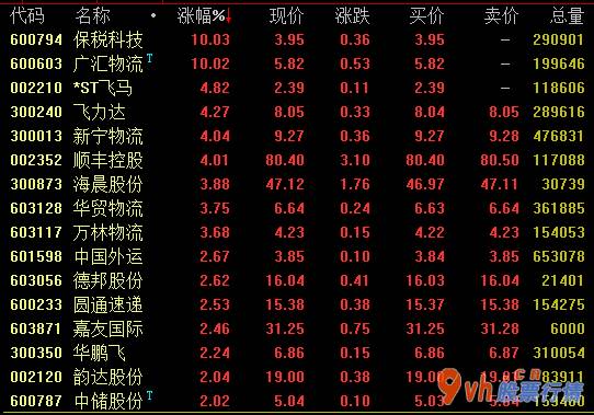 今日股票行情-东北证券(000686)强调商品流通管理体系在社会经济发展趋