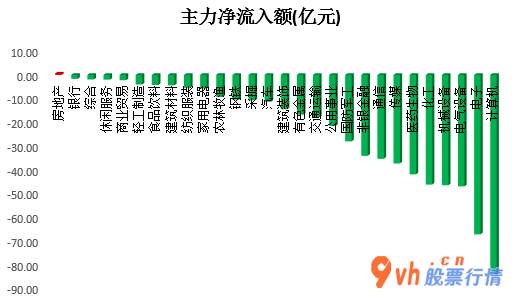 今日股市行情行情走势图_沪深指数两市主力吸筹净排出606