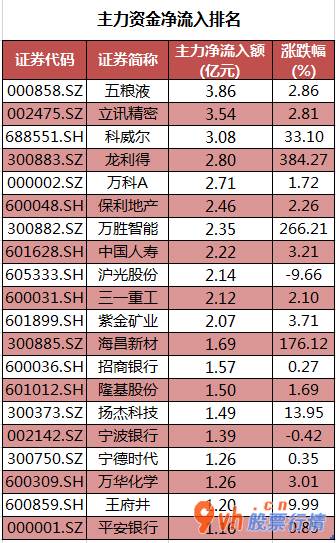 今日股市行情行情走势图_沪深指数两市主力吸筹净排出606