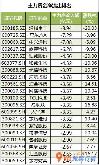 今日股市行情行情走势图_沪深指数两市主力吸筹净排出606