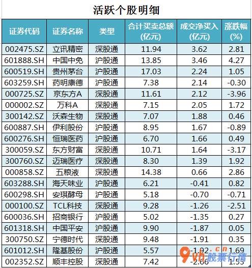 今日股市行情行情走势图_沪深指数两市主力吸筹净排出606