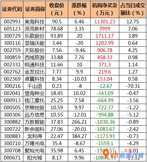 今日股市行情行情走势图_沪深指数两市主力吸筹净排出606