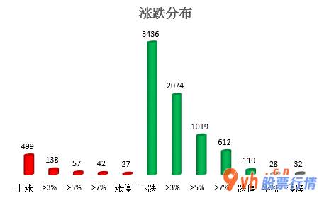 今日股市行情行情走势图_沪深指数两市主力吸筹净排出606