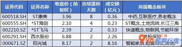今日股市行情行情走势图_沪深指数两市主力吸筹净排出606