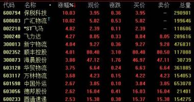 今日股票行情-东北证券(000686)强调商品流通管理体系在社会经济发展趋