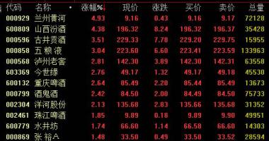 股票行情哪种好 中秋国庆到来和次高档白酒涨价产生的纯粮酒量价齐升的形