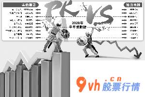 今日股票行情分析 马援爻/制作表格士兵/绘图