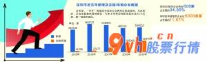 今日股市行情最新消息_唐维/制作表格吴比较/绘图