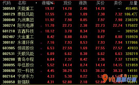 近期股票行情大盘走势 未来5十年风力发电将是能源结构转型发展重特大支撑点