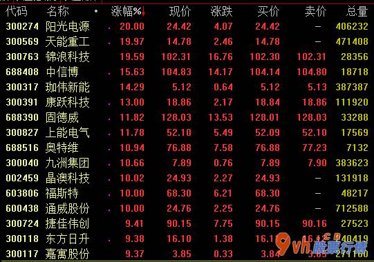加拿大今日股市行情-西部证券:四季度低价位与竟价新项目共震