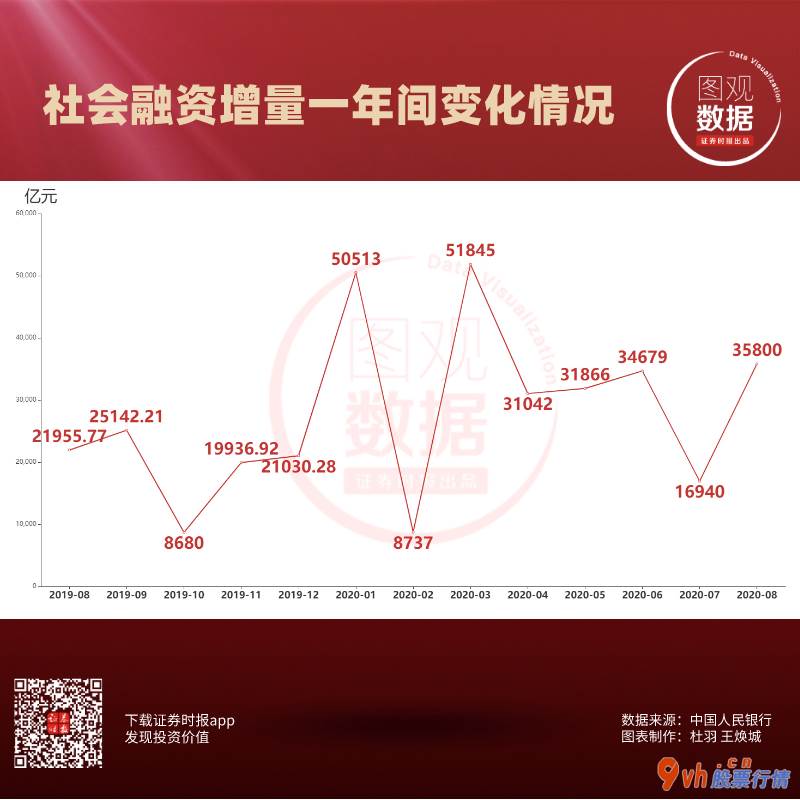 今日股市行情 走势_我国八月M2同比增长率10
