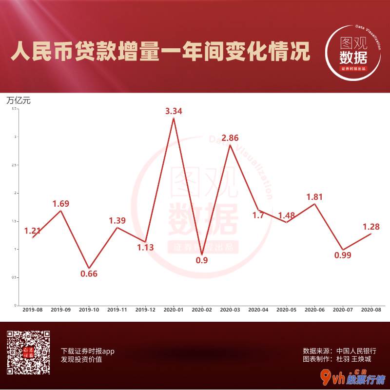 今日股市行情 走势_我国八月M2同比增长率10