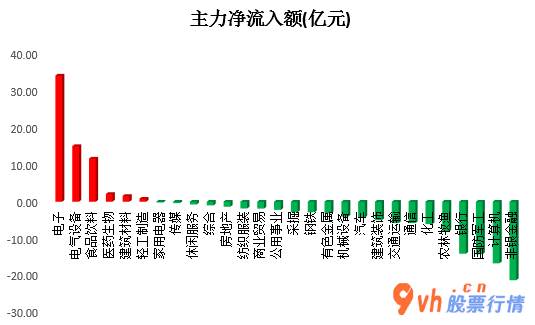 韩国股市行情指数行情_主力吸筹持续十个股票交易时间净排出