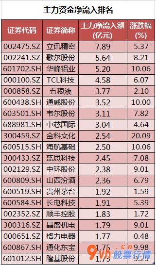 韩国股市行情指数行情_主力吸筹持续十个股票交易时间净排出