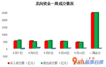 韩国股市行情指数行情_主力吸筹持续十个股票交易时间净排出
