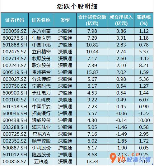 韩国股市行情指数行情_主力吸筹持续十个股票交易时间净排出