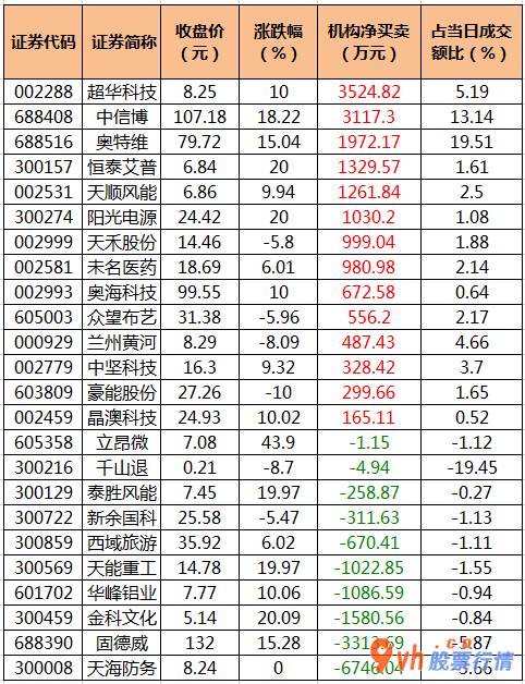 韩国股市行情指数行情_主力吸筹持续十个股票交易时间净排出