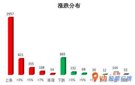 韩国股市行情指数行情_主力吸筹持续十个股票交易时间净排出