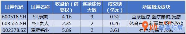 韩国股市行情指数行情_主力吸筹持续十个股票交易时间净排出