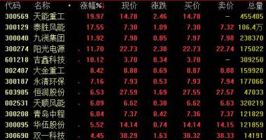 近期股票行情大盘走势 未来5十年风力发电将是能源结构转型发展重特大支撑点