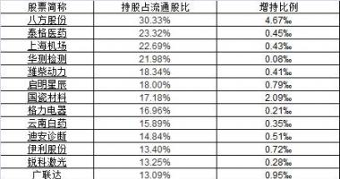 股市行情大盘走势分析 中远期掌握高新科技和消费核心资产野村
