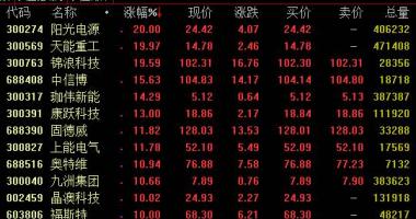 加拿大今日股市行情-西部证券:四季度低价位与竟价新项目共震