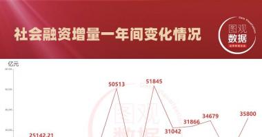 今日股市行情 走势_我国八月M2同比增长率10