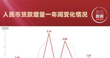 今日股市行情 走势_我国八月M2同比增长率10